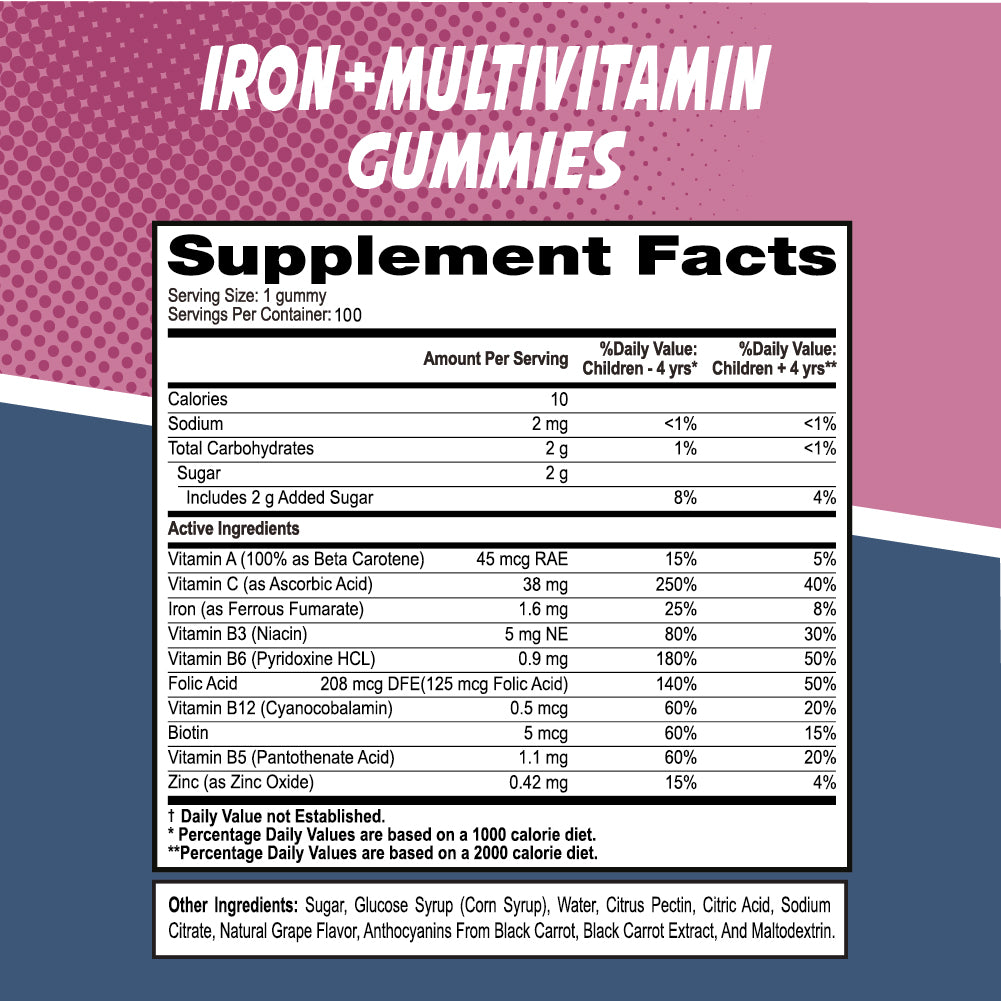 Iron Gummies - Mighty Fox Vitamins